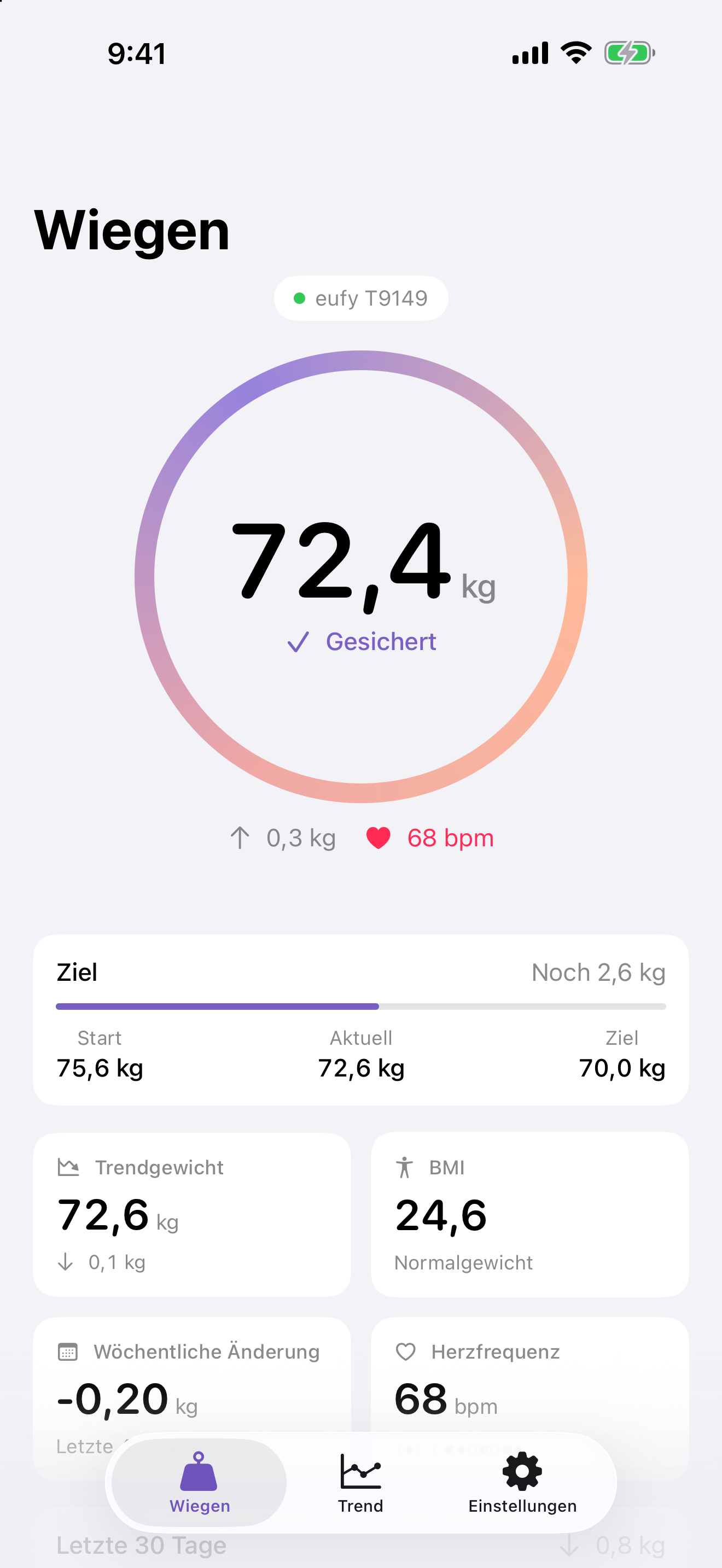 Eine stabile Messung auf der Anzeige