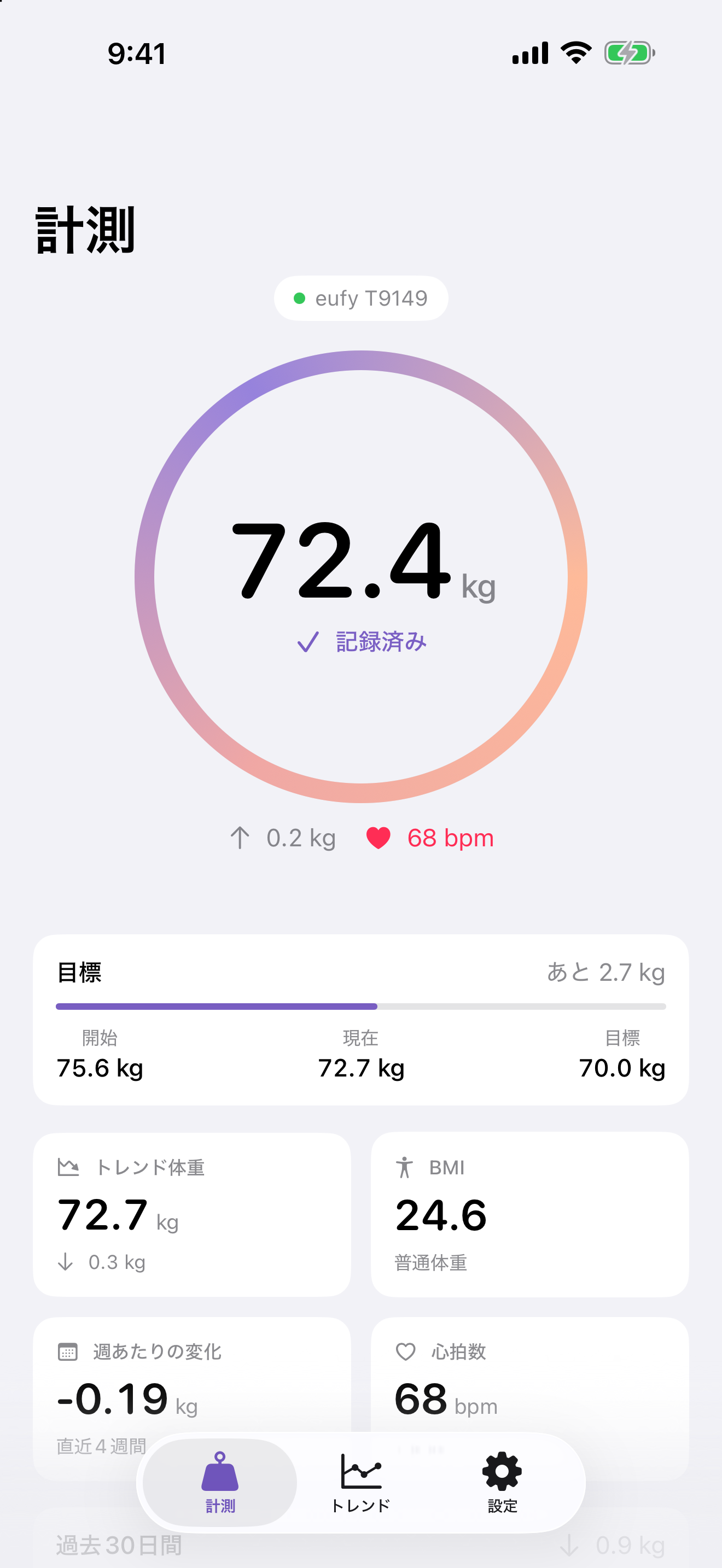 表示が安定した計測