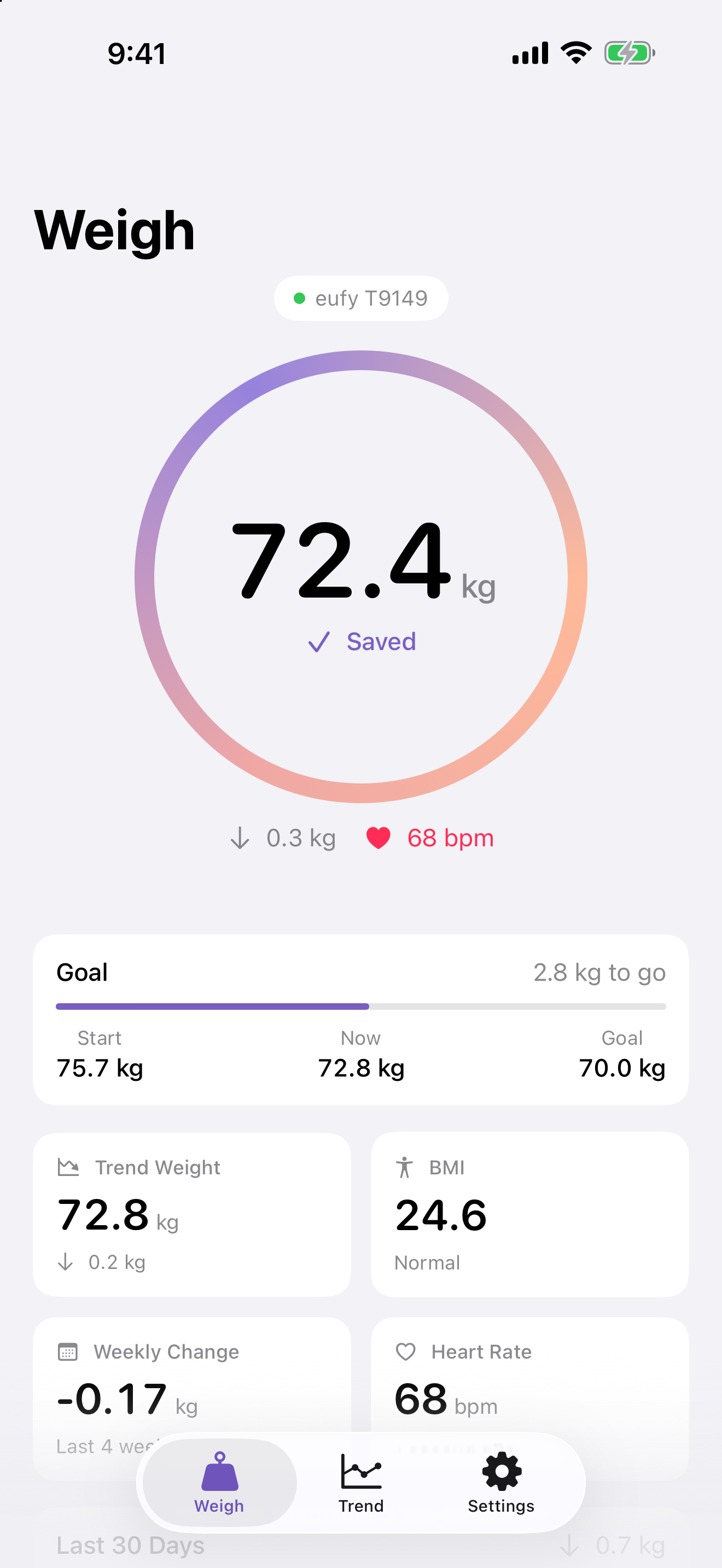 A settled weigh-in on the dial