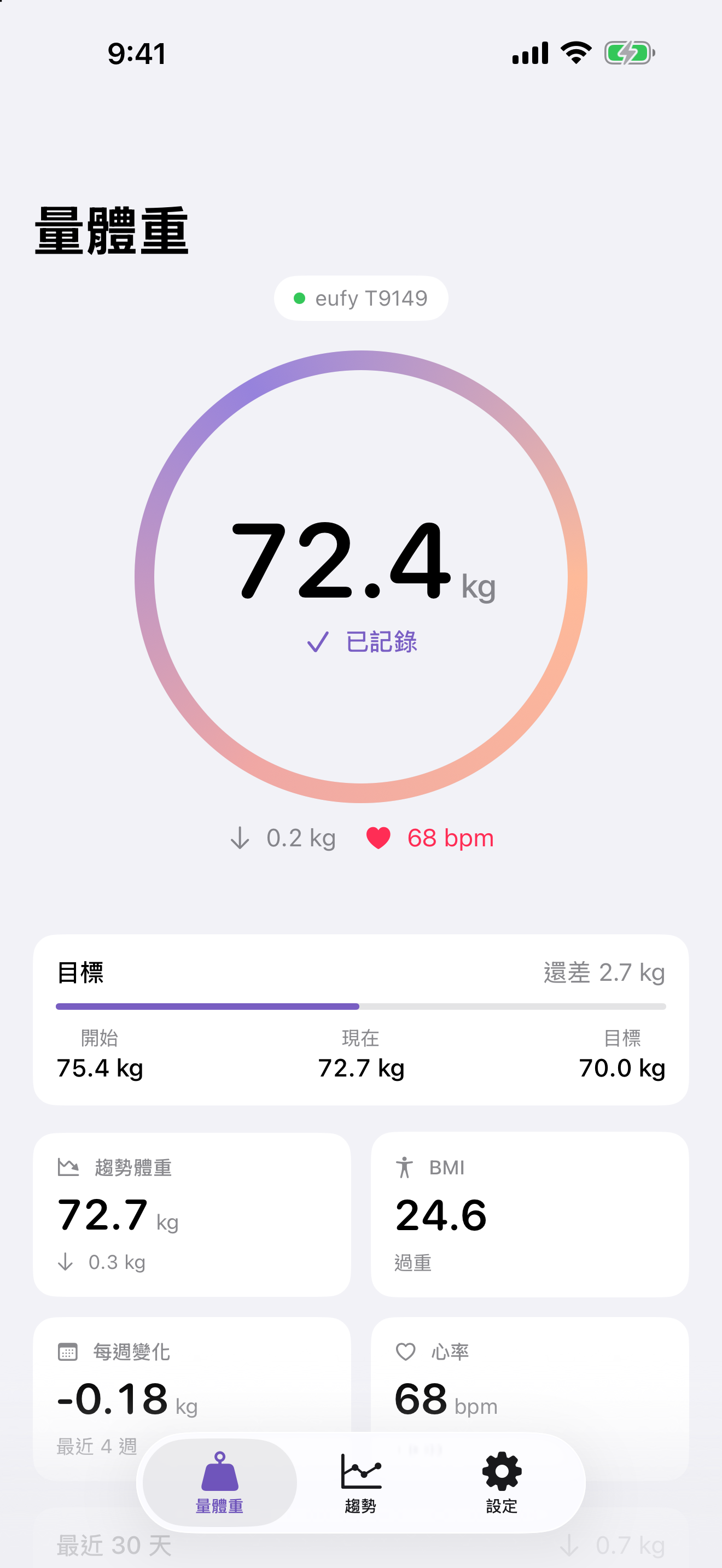 讀數穩定後的錶盤