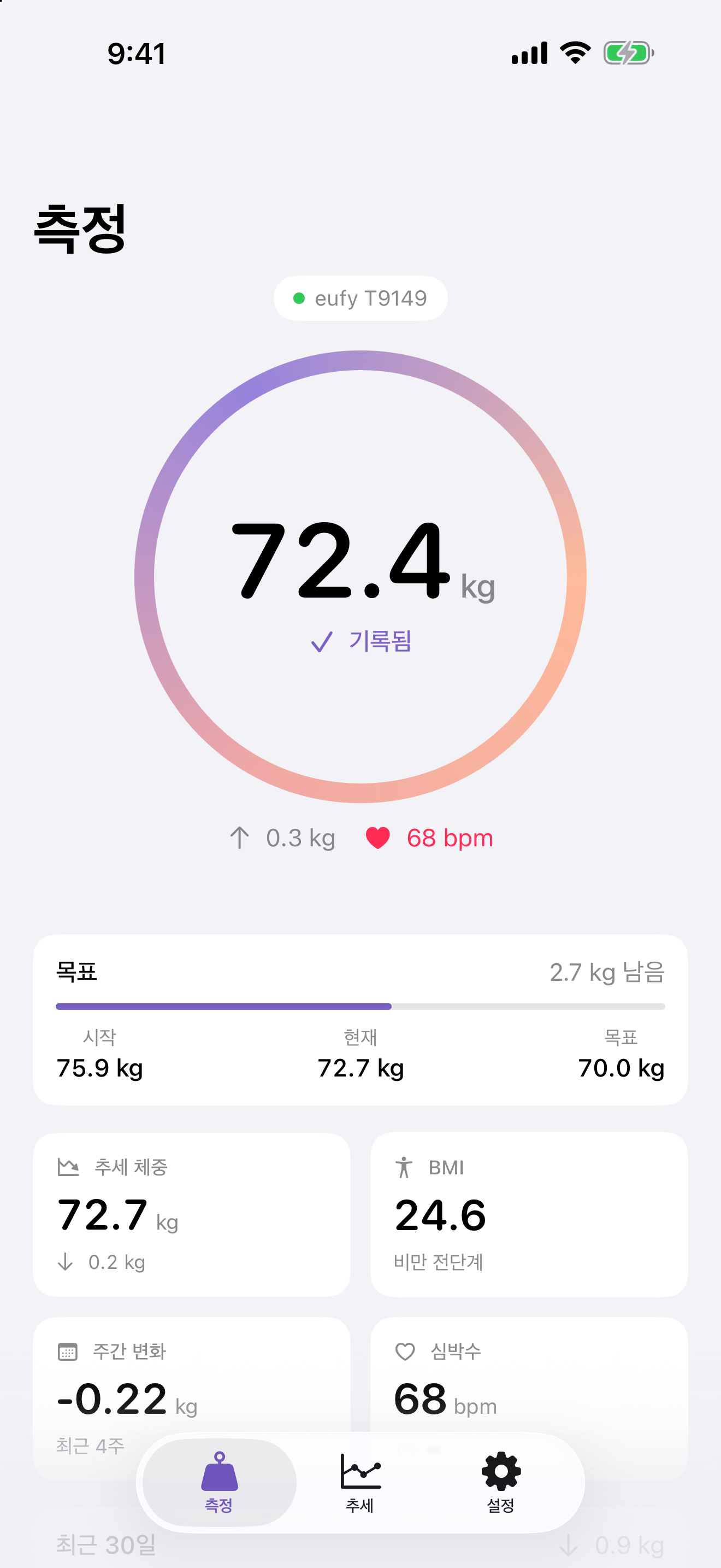 측정값이 안정된 다이얼