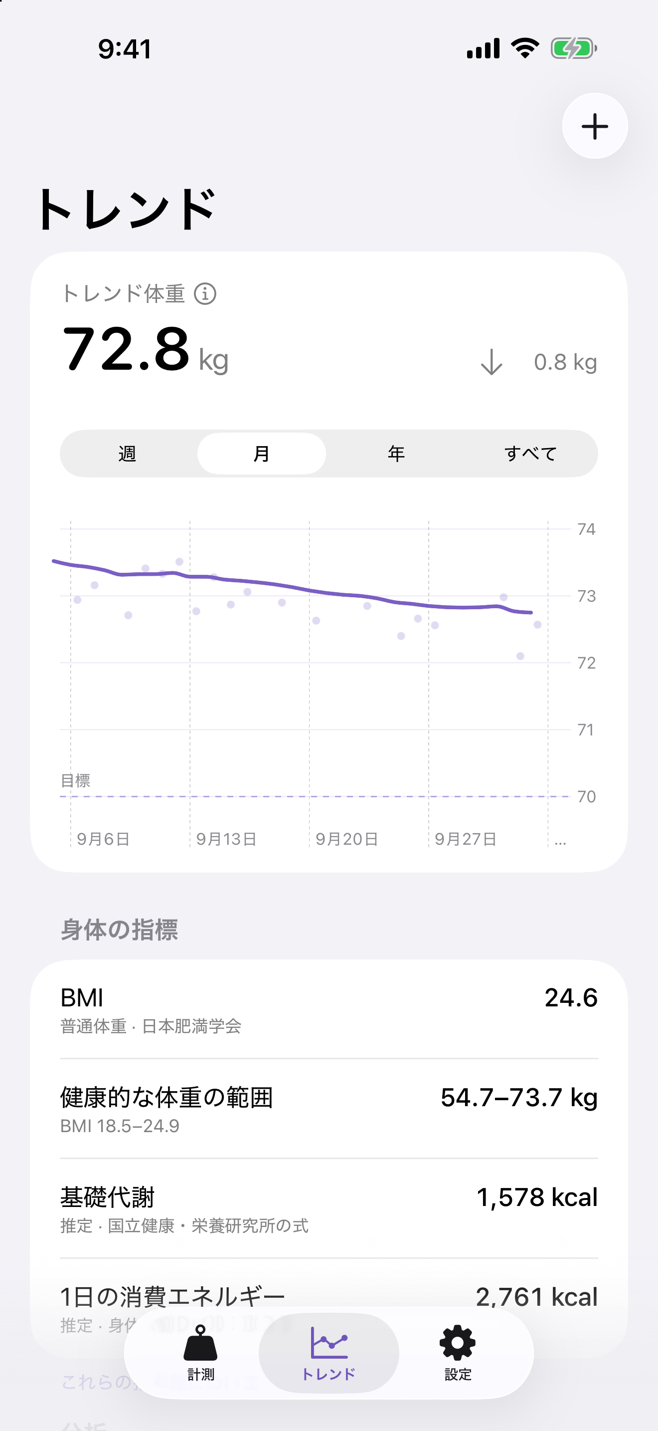 1か月のトレンド体重