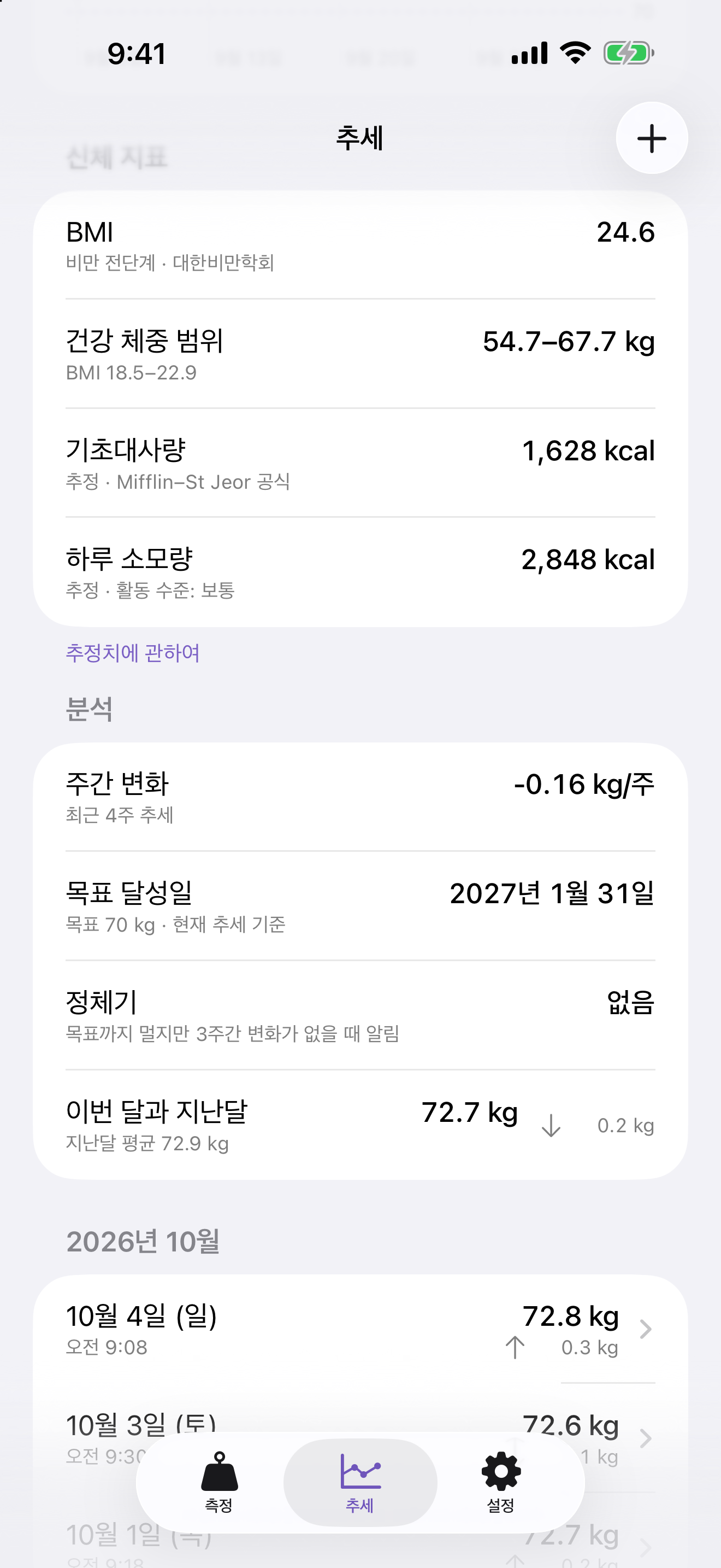 BMI, 건강 체중 범위, 목표 예측