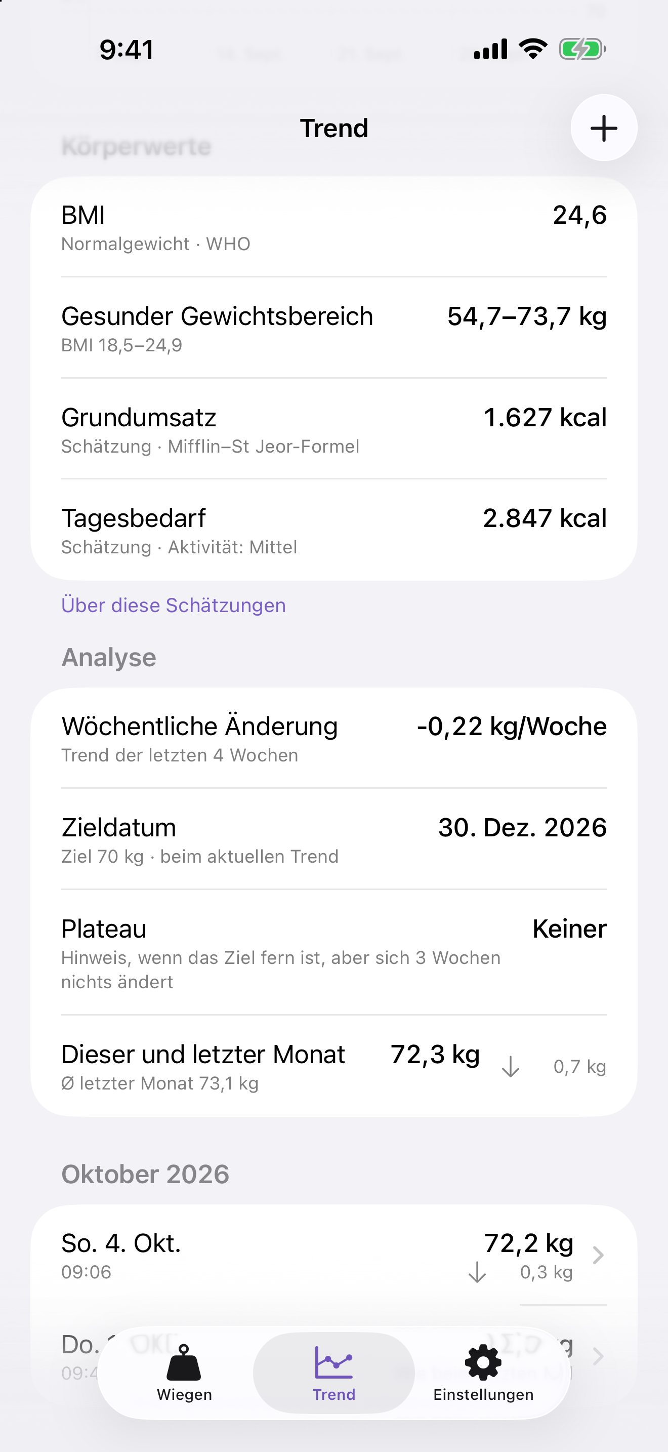 BMI, gesunder Gewichtsbereich und Zielprognose