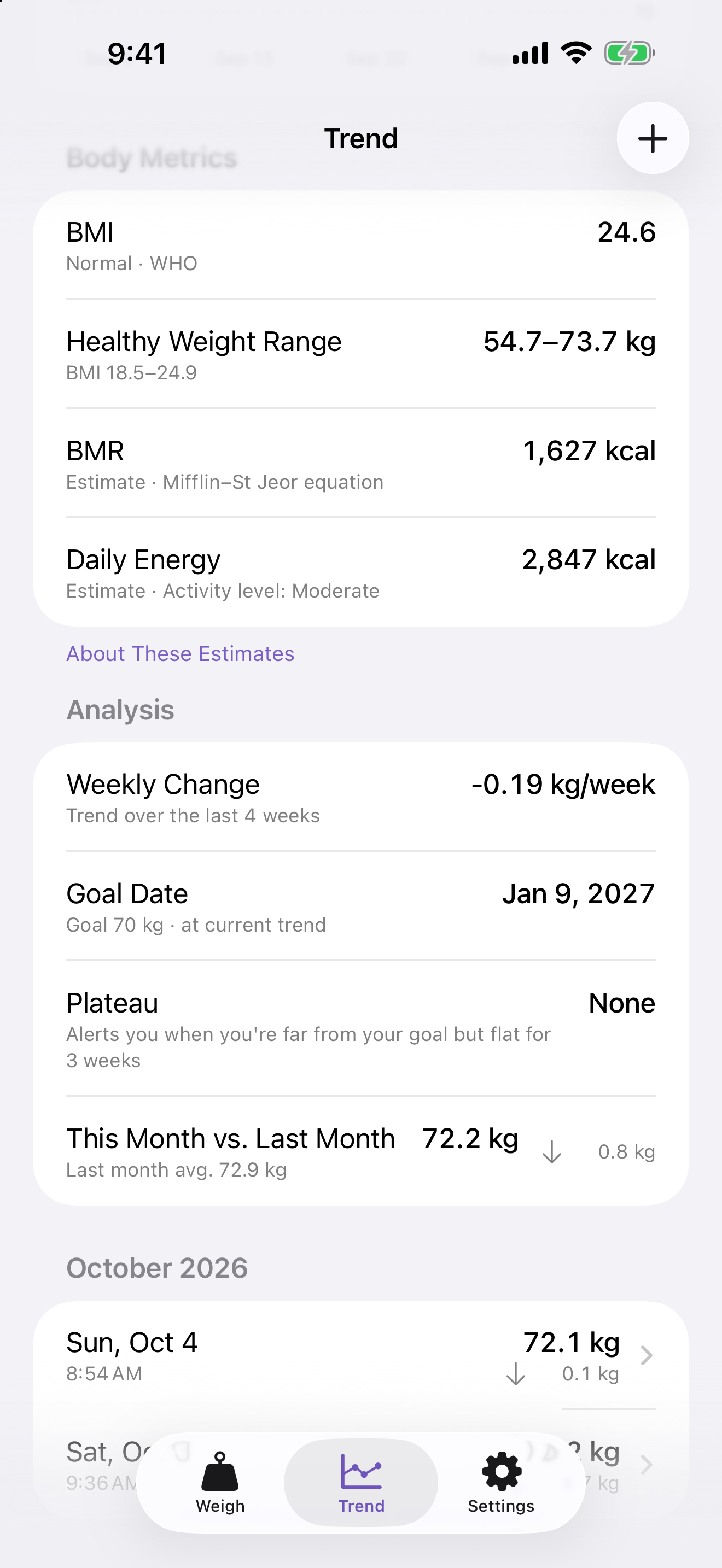 BMI, healthy range and goal forecast