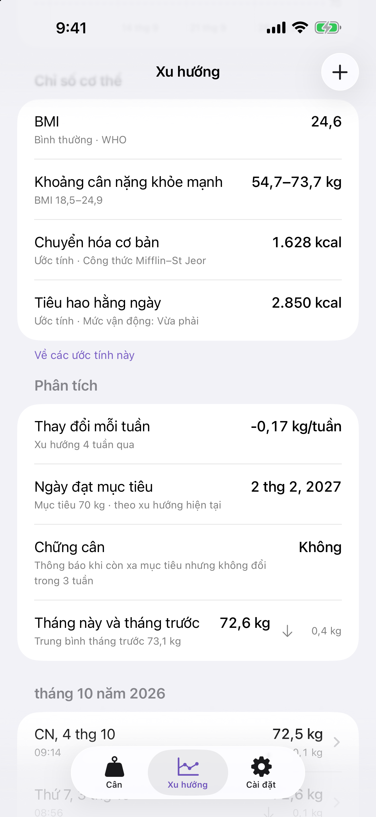 BMI, khoảng cân nặng khỏe mạnh và dự báo mục tiêu