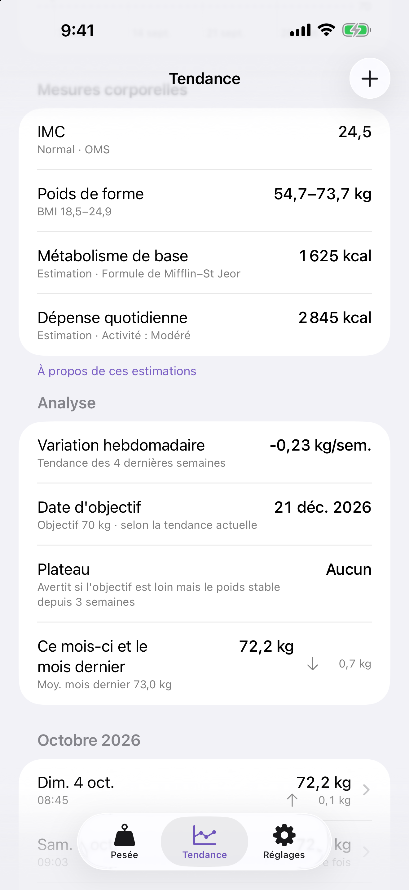 IMC, poids de forme et prévision d’objectif